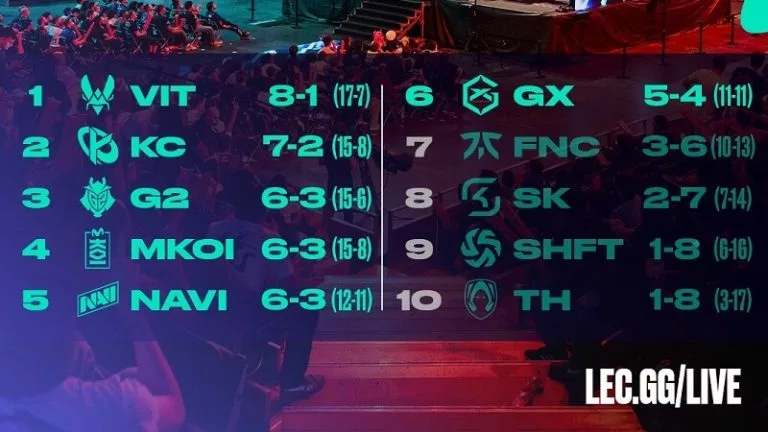 LEC Spring Split 2026 standings