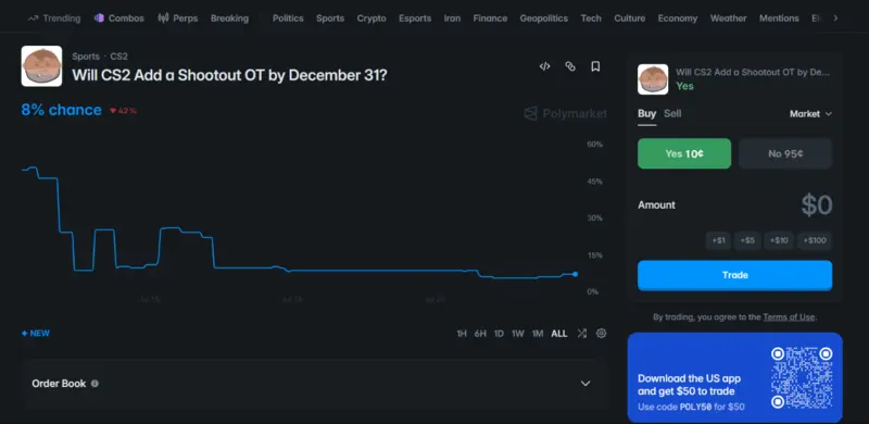 Valve Prompts Debate With Shootout Overtime Proposal for Counter-Strike 2