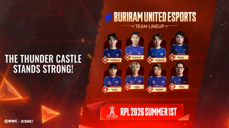Buriram United Esports roster at KWC 2026