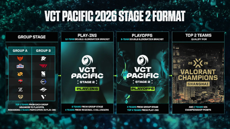 vct-pacific-stage-2-2026