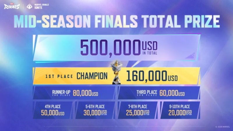 marvel-rivals-ignite-2026-mid-season-finals