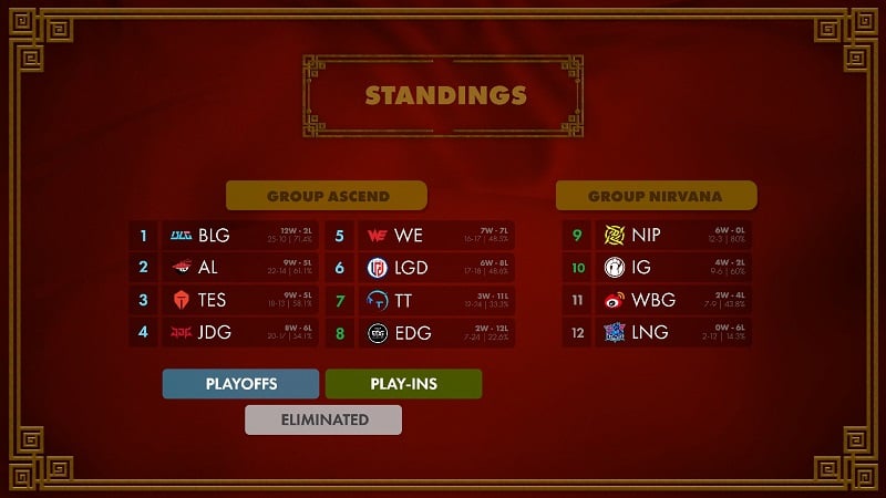 LPL TT vs IG prediction: LPL final standings