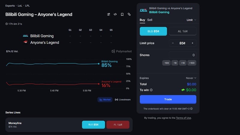 AL vs BLG LPL grand finals prediction: Polymarket
