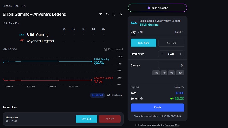 AL vs BLG LPL grand finals prediction: Polymarket
