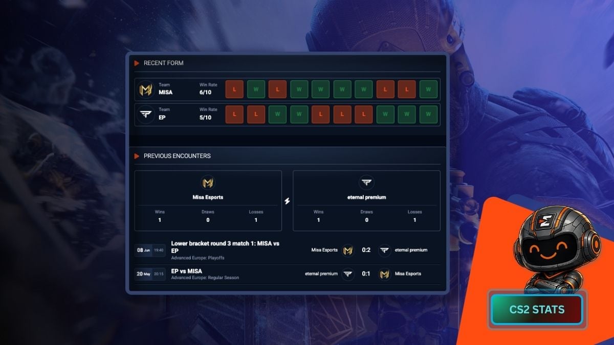 cs2 match data