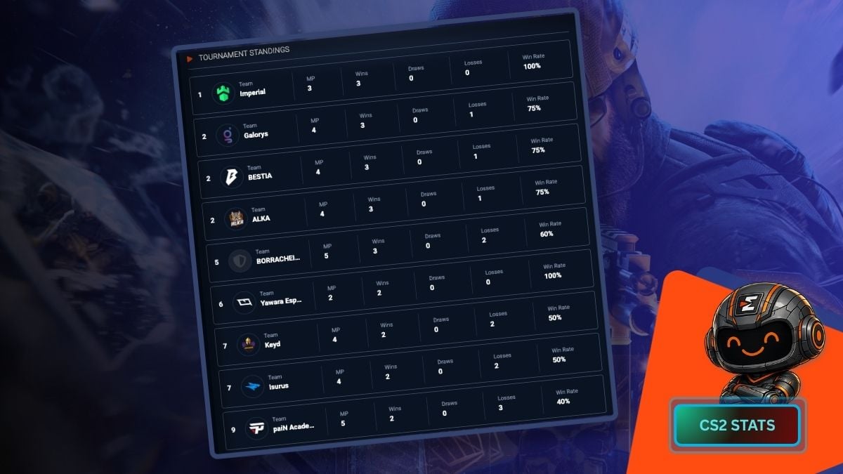 cs2 team standings