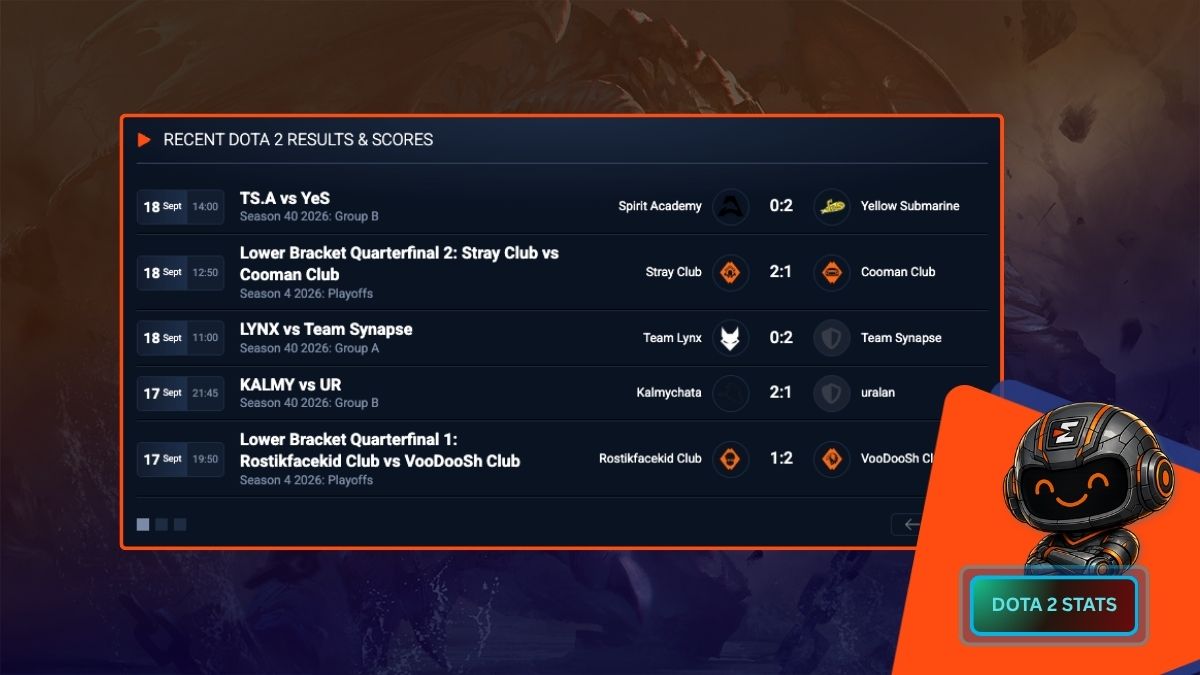 dota 2 match results