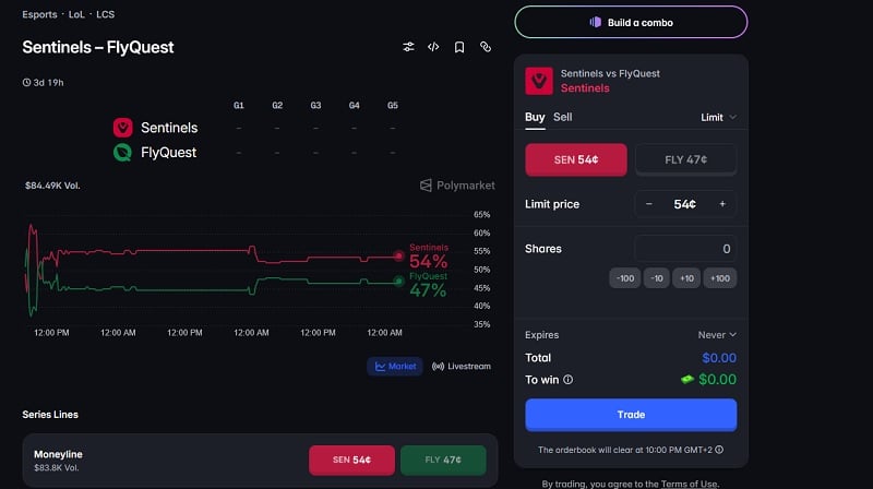 FLY vs SEN LCS prediction: Polymarket