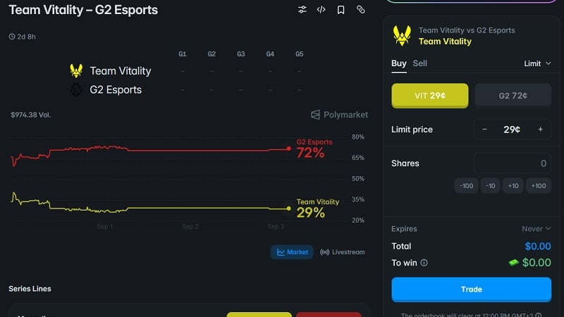 LEC Summer Playoffs G2 vs VIT prediction: Polymarket