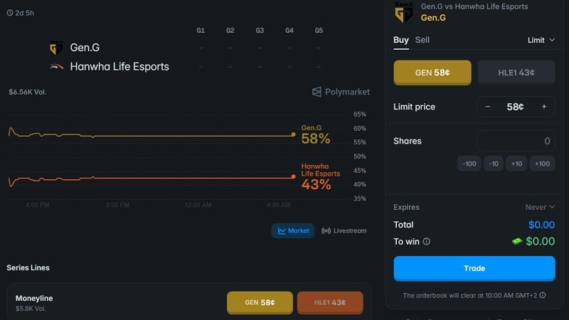 LCK Season playoffs Gen.G vs HLE prediction: Polymarket