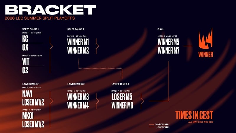 LEC Summer Playoffs 2026: Schedule