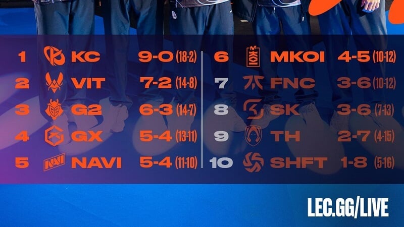 LEC Summer Playoffs 2026: Standings