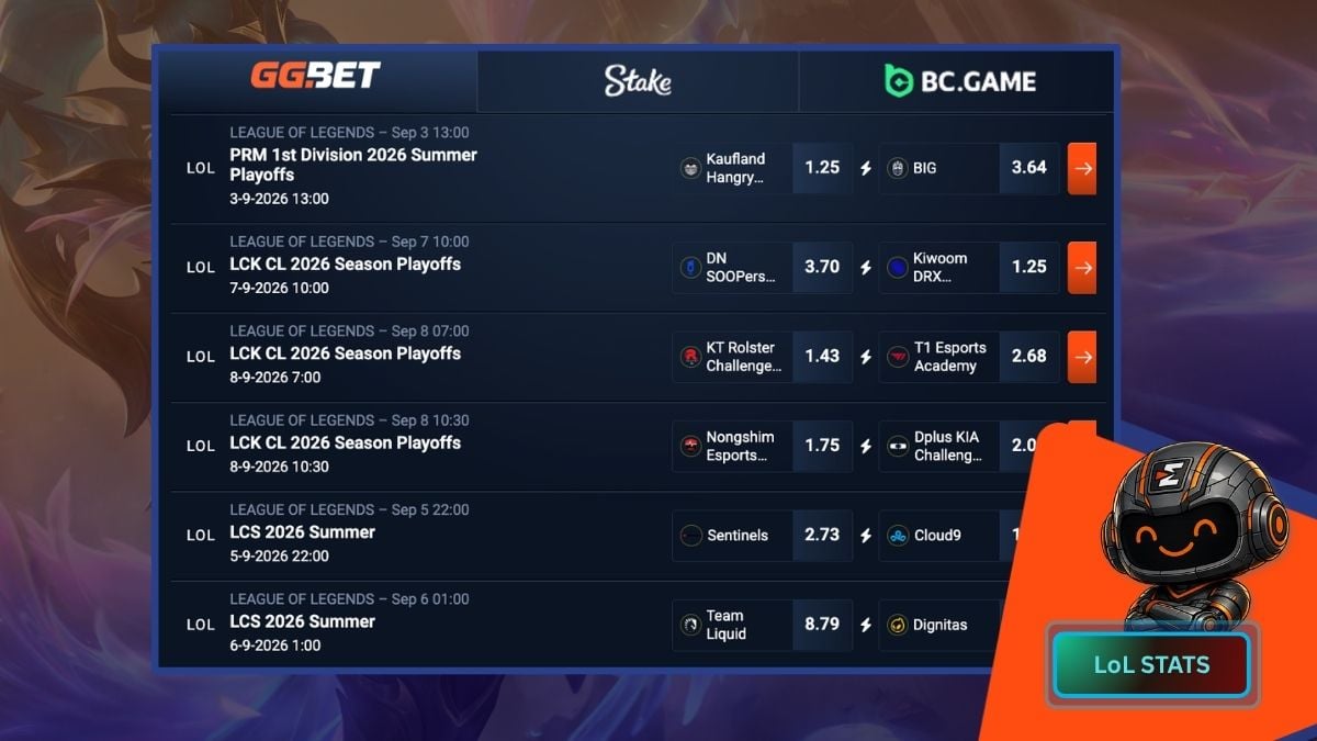 lol betting odds