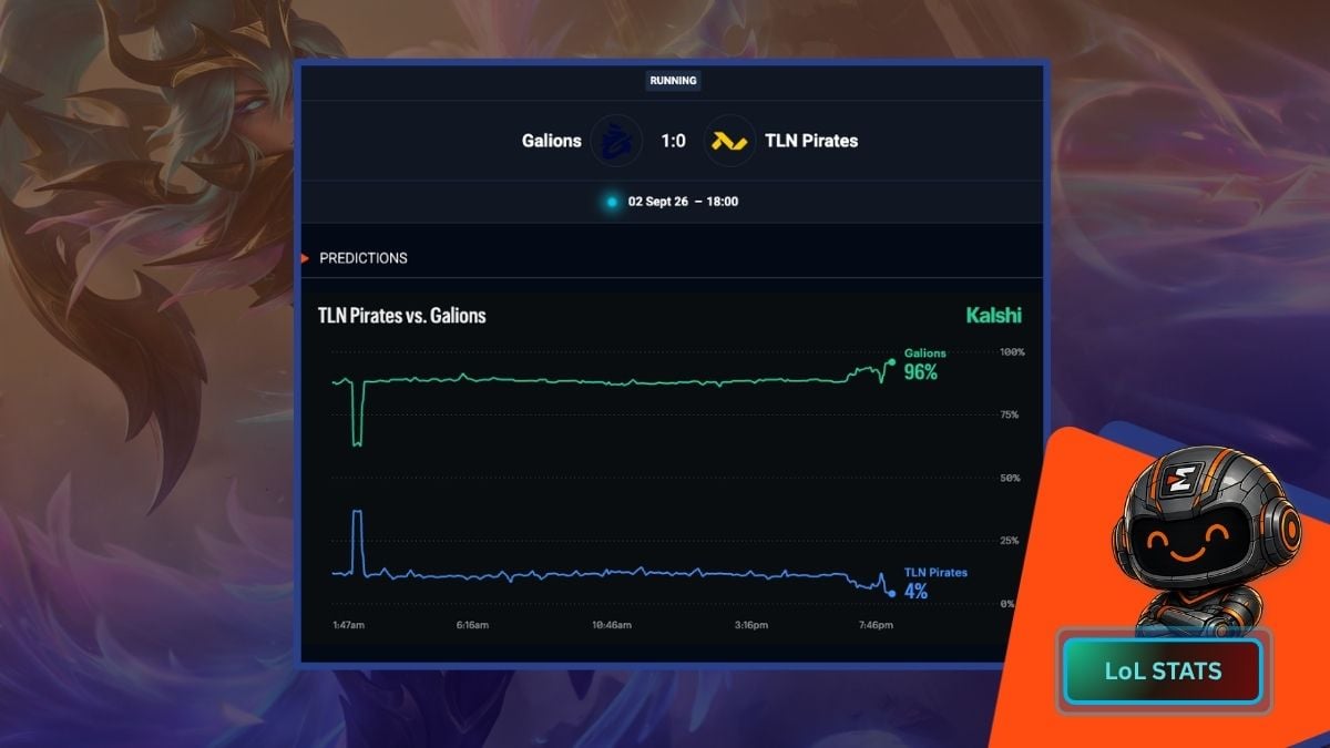 lol prediction markets data