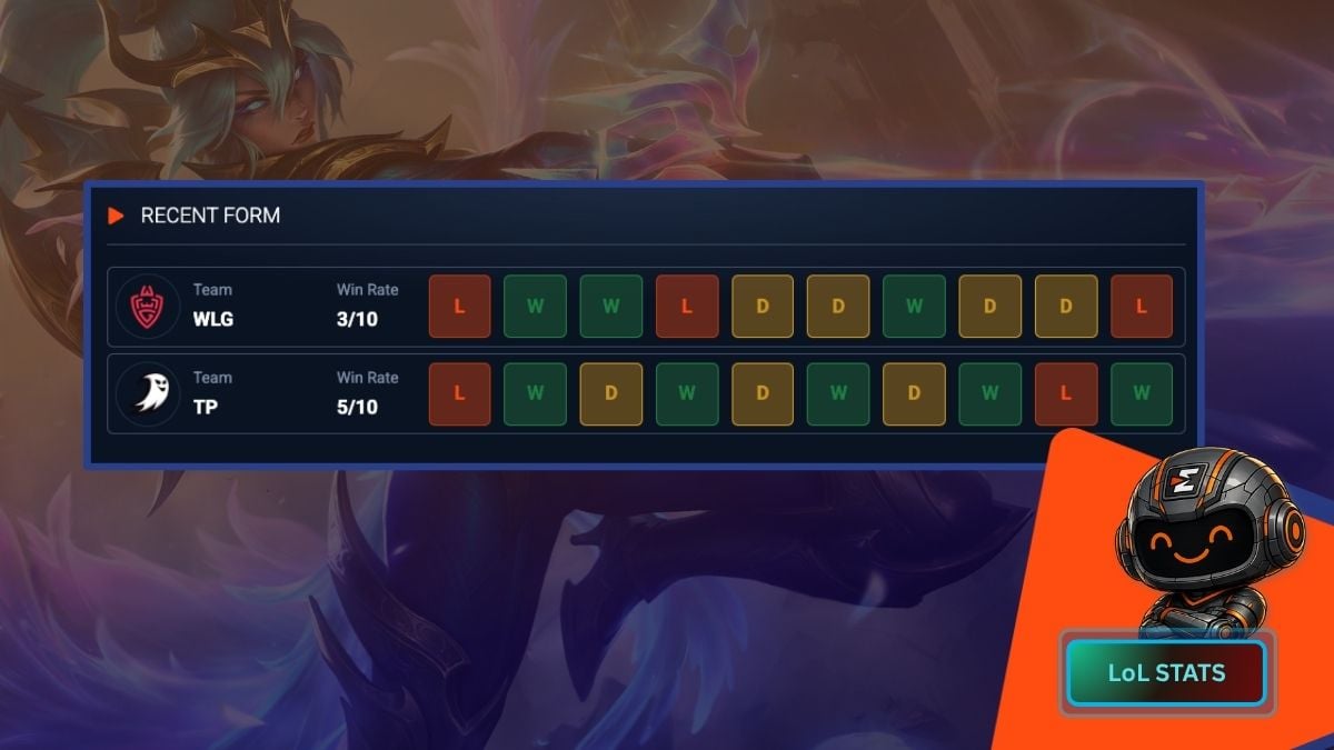 lol stats team win rate