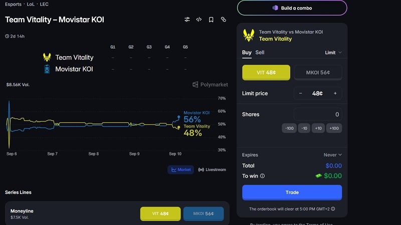 MKOI vs VIT LEC prediction: Polymarket