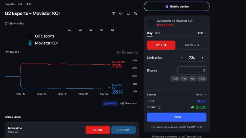 LEC grand final, MKOI vs G2 prediction: Polymarket