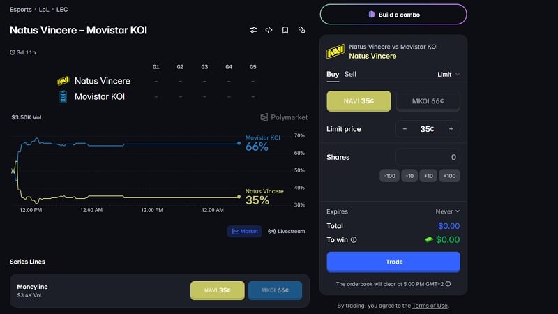 LEC Summer playoffs MKOI vs NAVI prediction: Polymarket