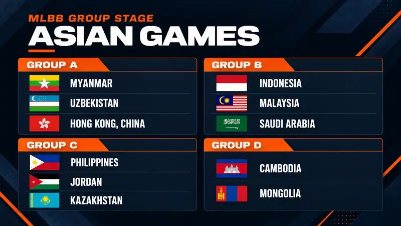 MLBB group stage