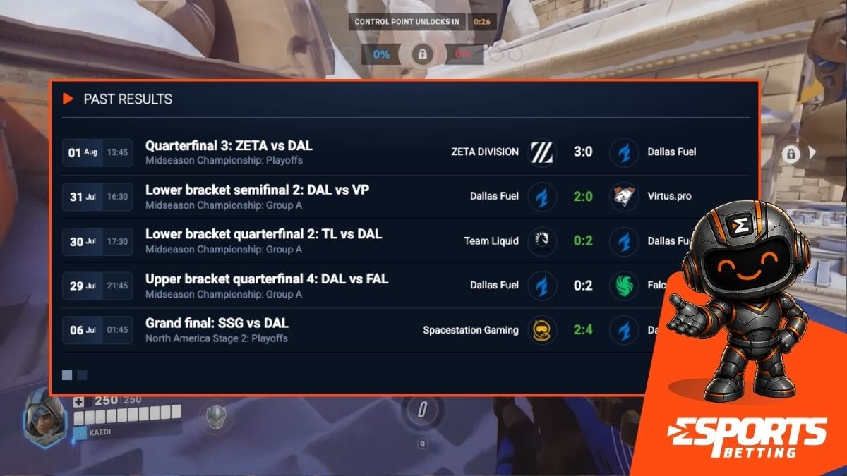 overwatch past results