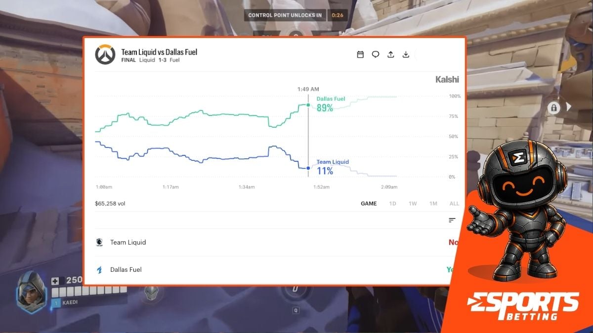 overwatch predictions