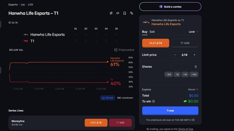 T1 vs HLE LCK prediction: Polymarket
