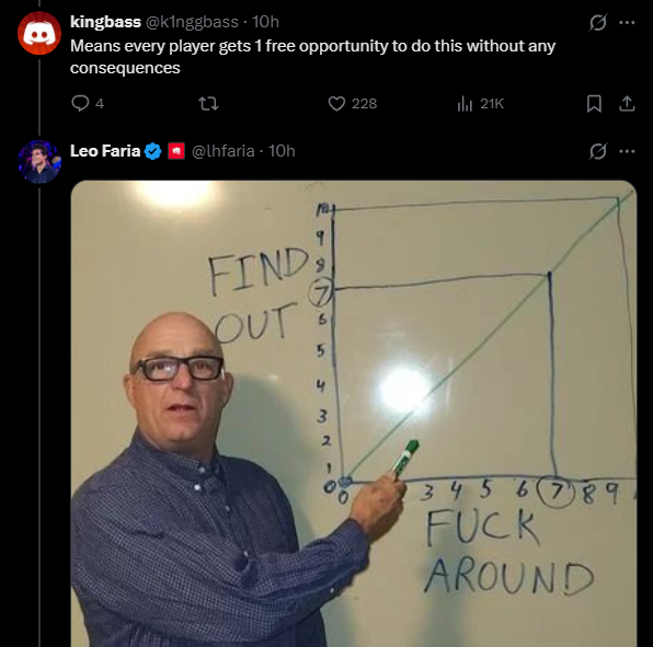 Leo Faria X post