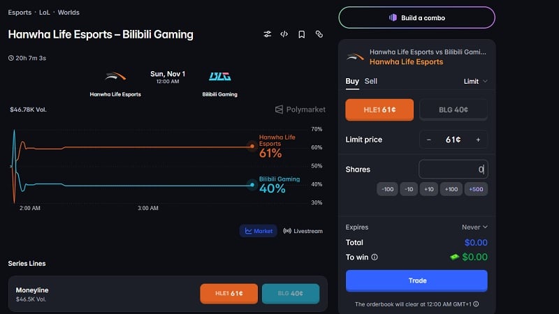 LoL Worlds Hanwha Life Esports vs Bilibili Gaming prediction: Polymarket