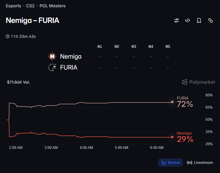 FURIA vs Nemiga