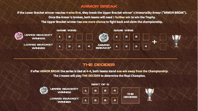 MLBB Armor Break mechanism