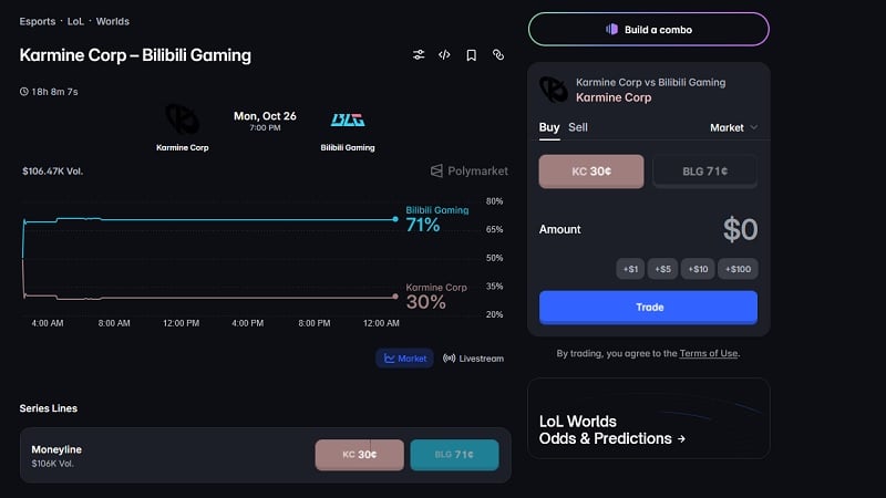 LoL Worlds KC vs BLG prediction: Polymarket