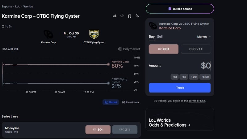 LoL Worlds Karmine Corp vs CTBC Flying Oyster prediction: Polymarket