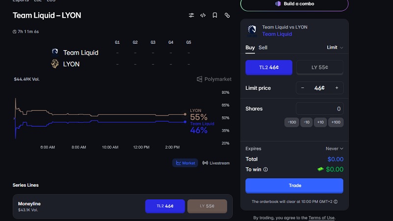 LCS Summer Playoffs LYON vs TLAW prediction: Polymarket