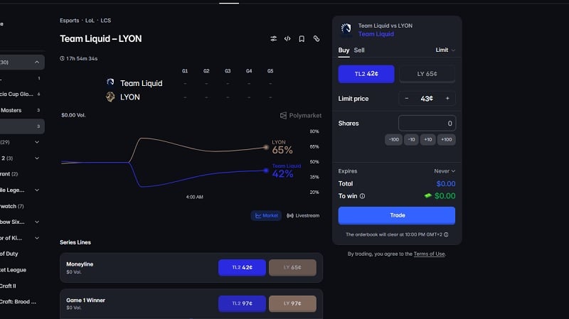 LCS Summer Playoffs LYON vs TLAW prediction: Polymarket