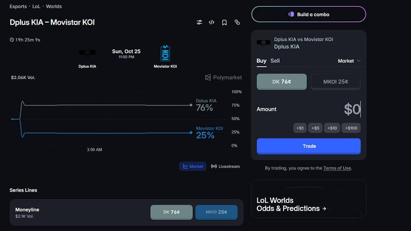 LoL Worlds MKOI vs DK prediction: Polymarket